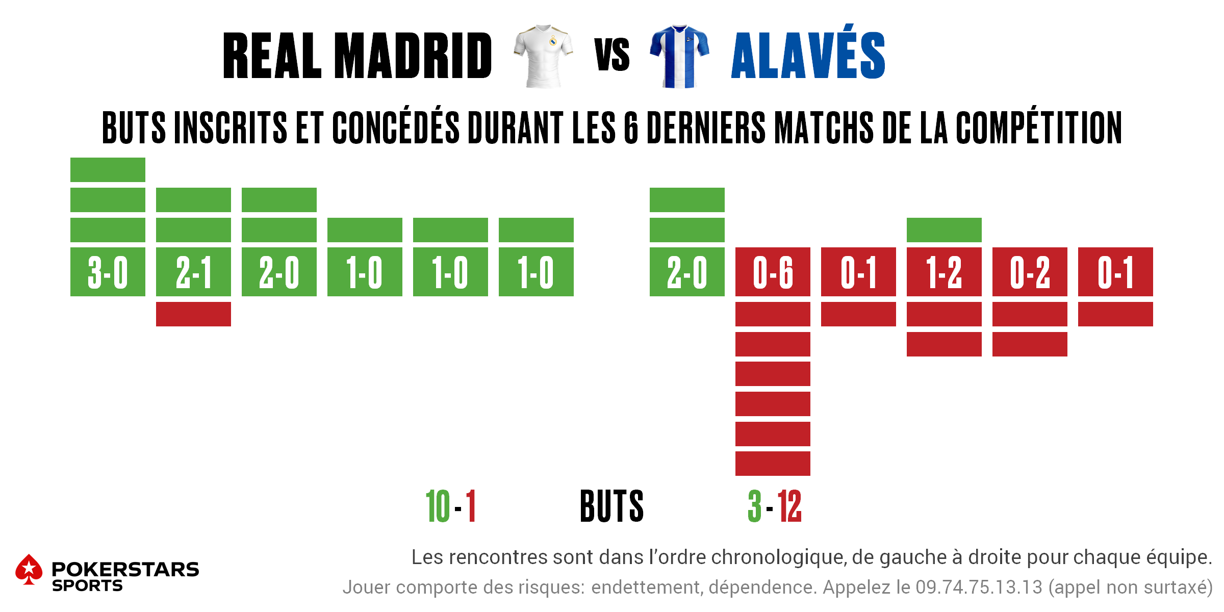 Real Madrid v Alaves - Form FR